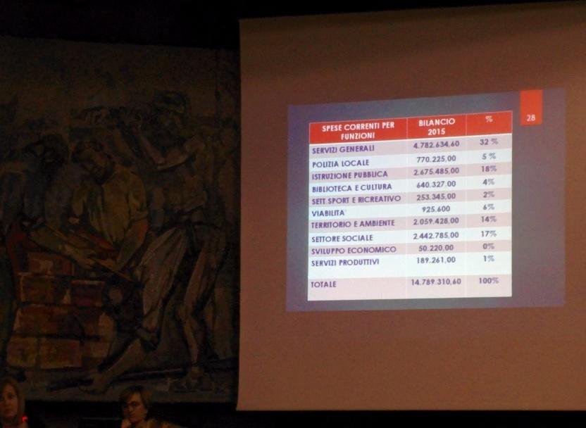 Le spese divise per funzione #opendalmine http://t.co/FfpRm9QUxj